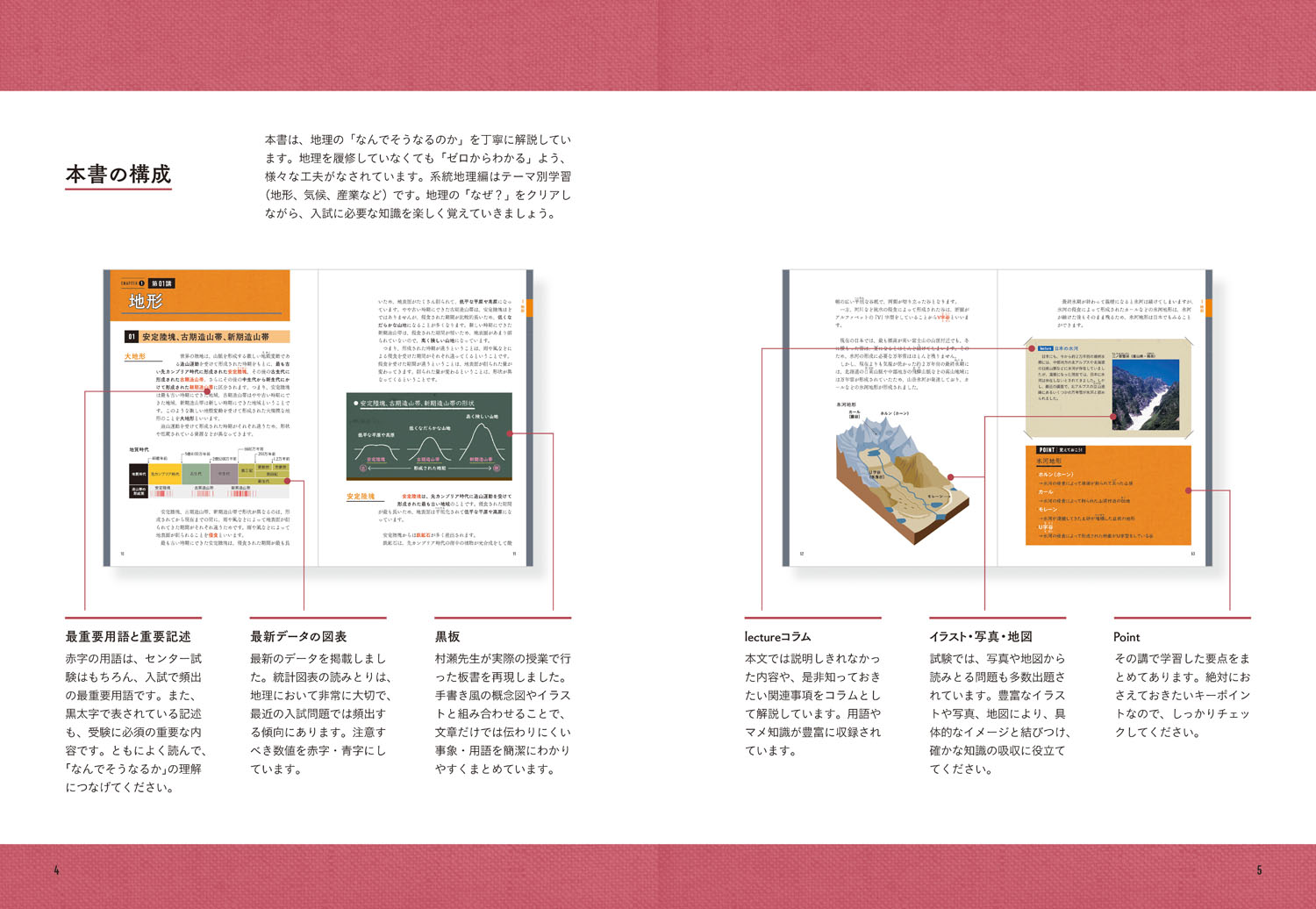 村瀬ページ 村瀬のゼロからわかる地理B 地誌編 (大学受験プライムゼミ