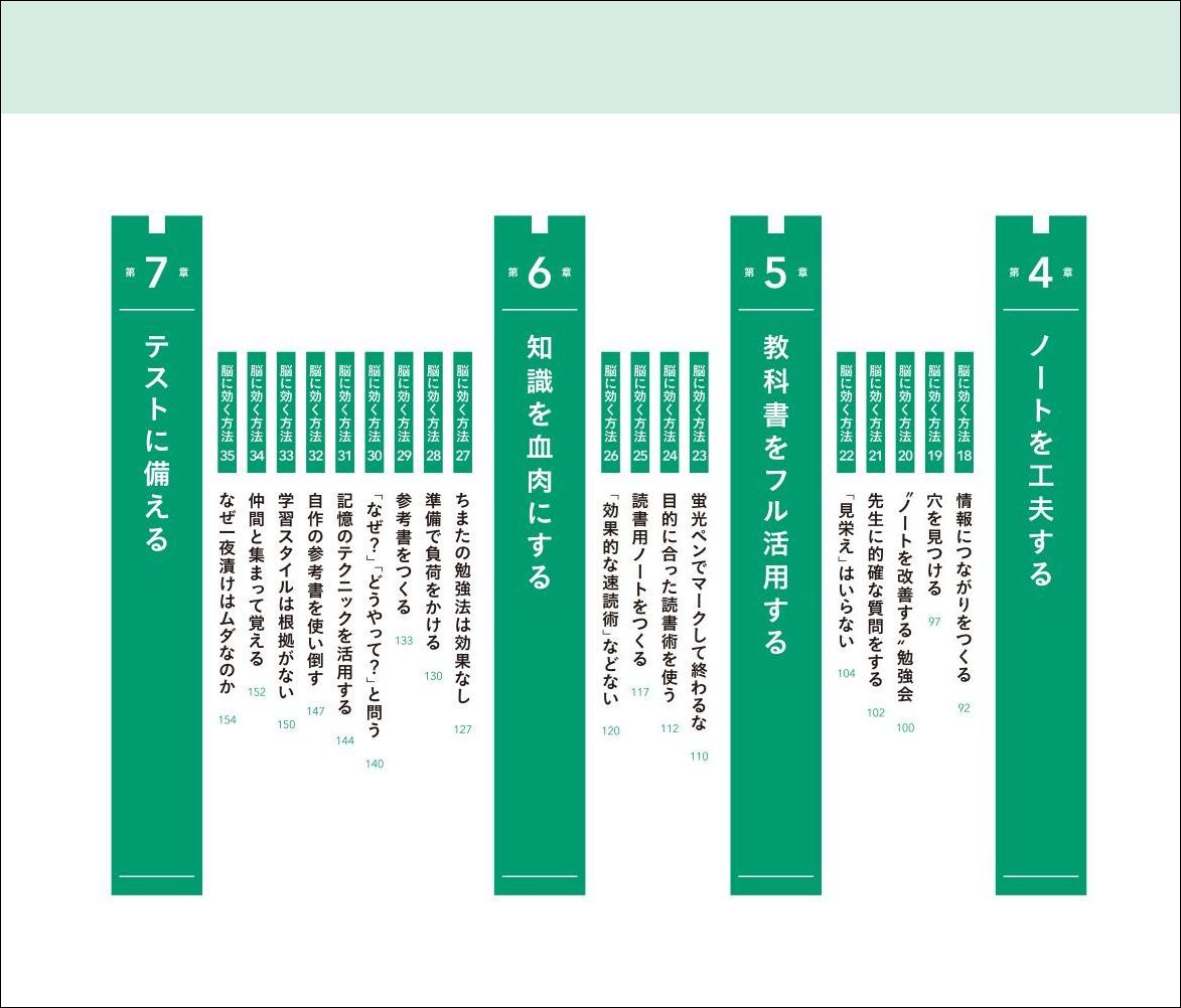勉強脳知らずしらずのうちに結果が出せる「脳の使い方」[ダニエル・T・ウィリンガム]