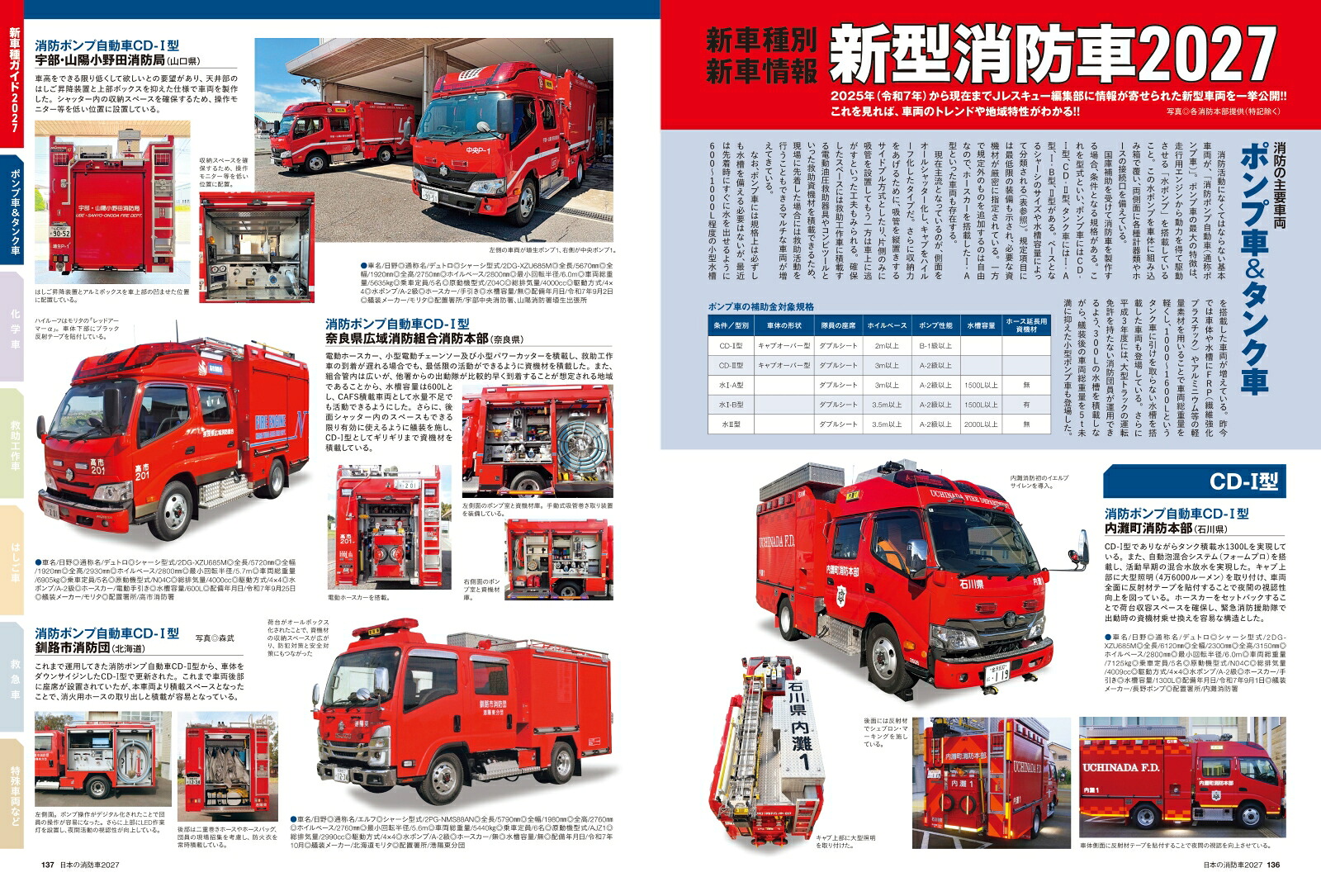 日本の消防車2027