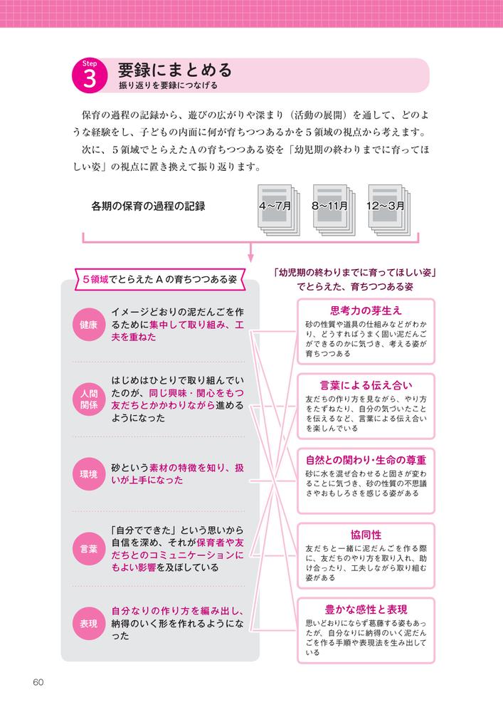 子どもの育ちが見える「要録」作成のポイント幼稚園、保育所、認定こども園対応[神長美津子]