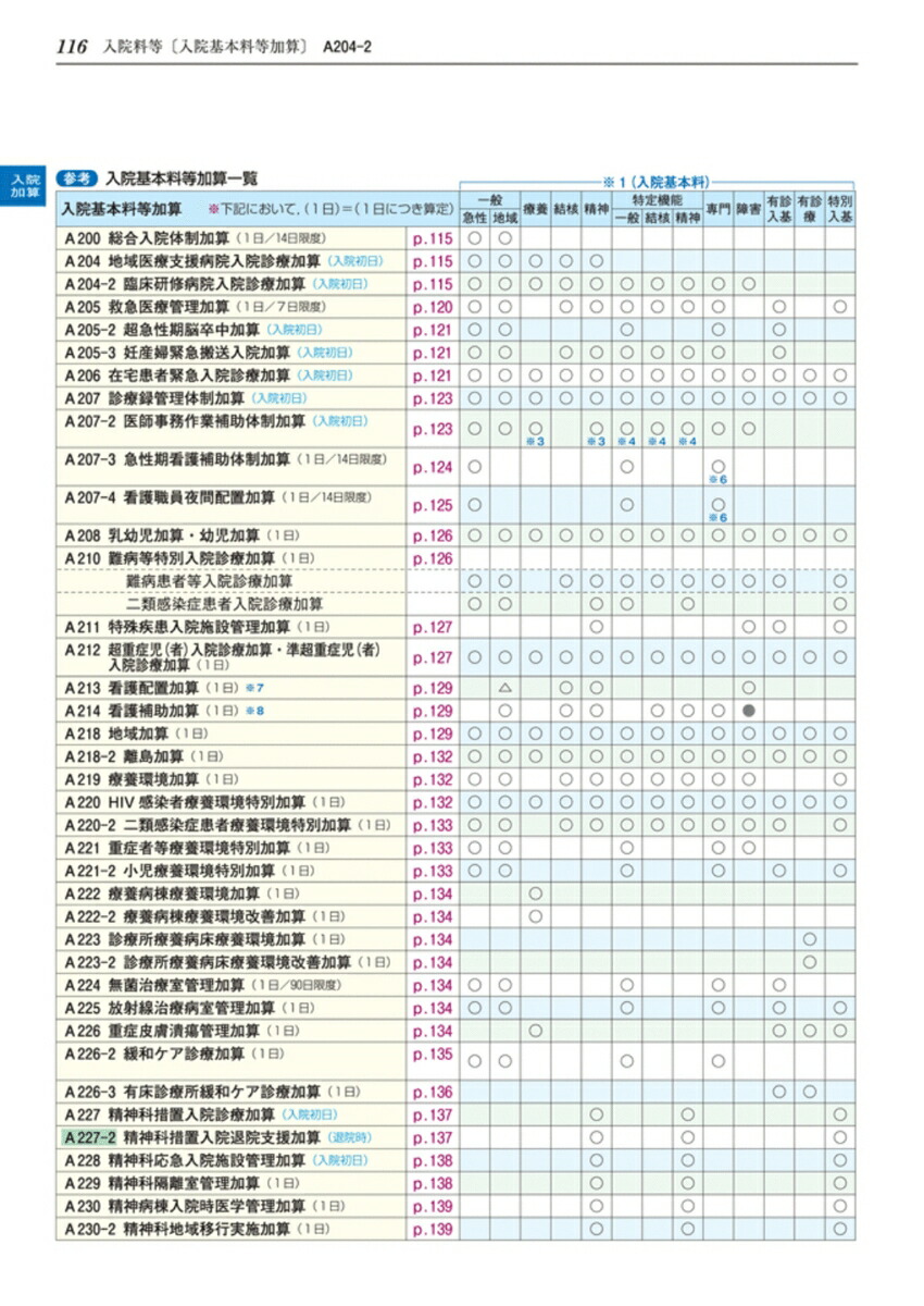 楽天ブックス 診療点数早見表 2020年4月版 [医科]2020年4月現在の診療報酬点数表 医学通信社