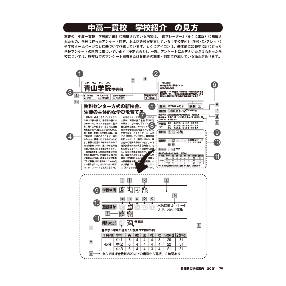 日能研 2022年度版 東海地区版 私立中学入学試験問題集 前期 Yahoo