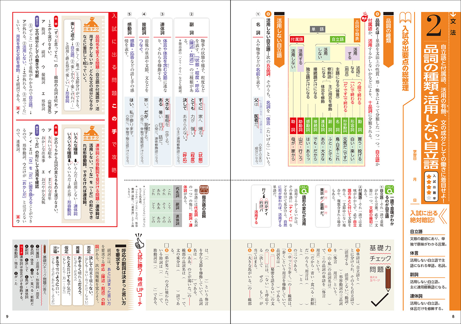 楽天ブックス 高校入試合格bon 国語 2012年新版 参考書 問題集