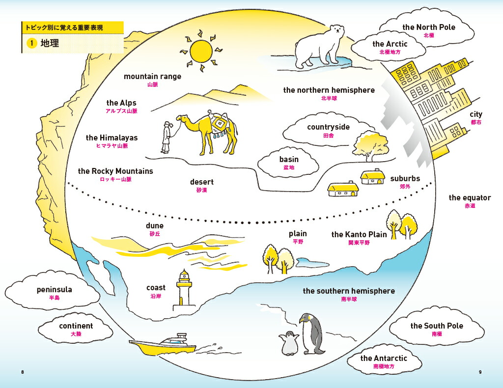 󥯽Ѹ2ñ1550ǡʱѸ󥯽[Gakken]