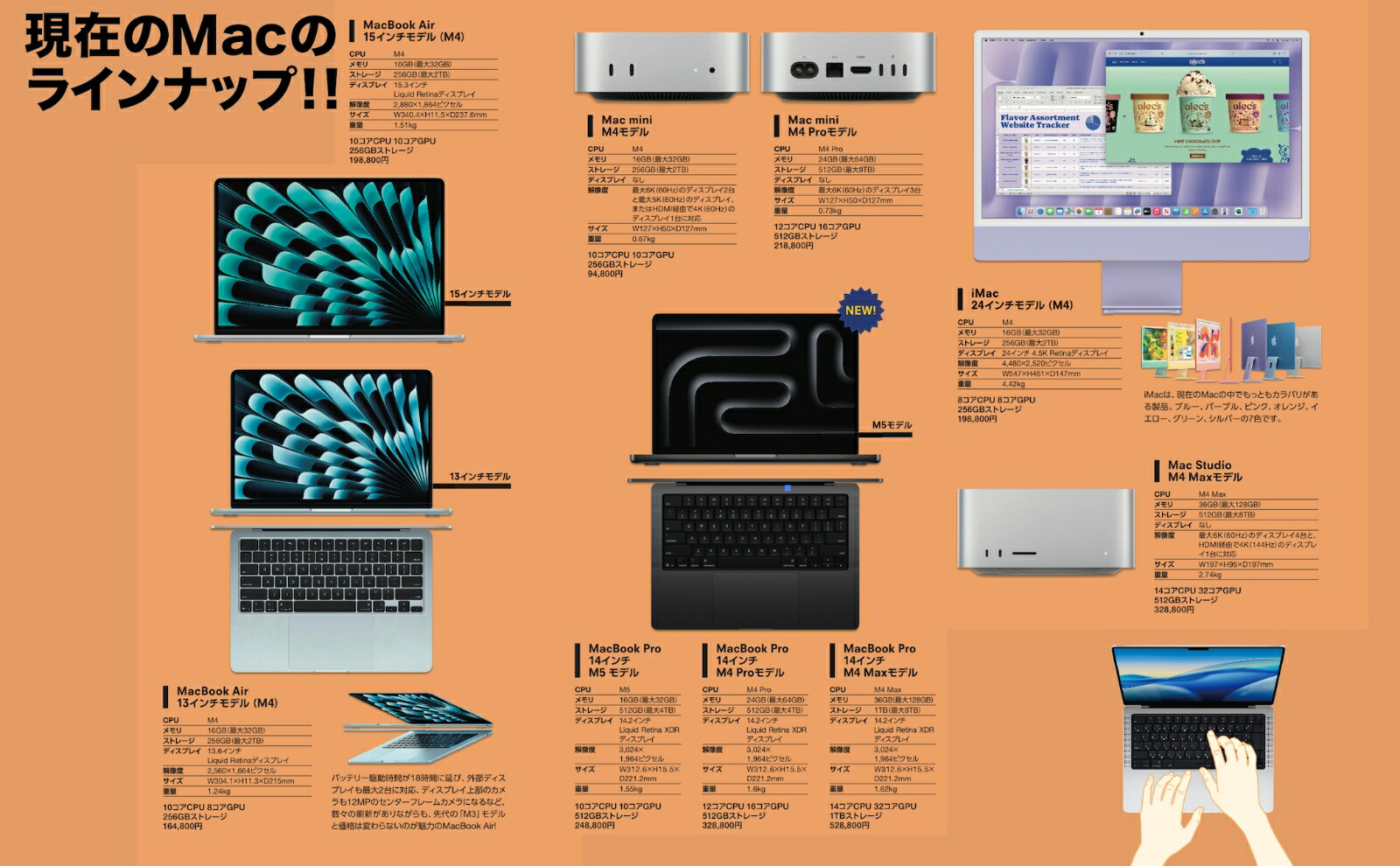 はじめてのMacパーフェクトガイド！2026[河本亮]