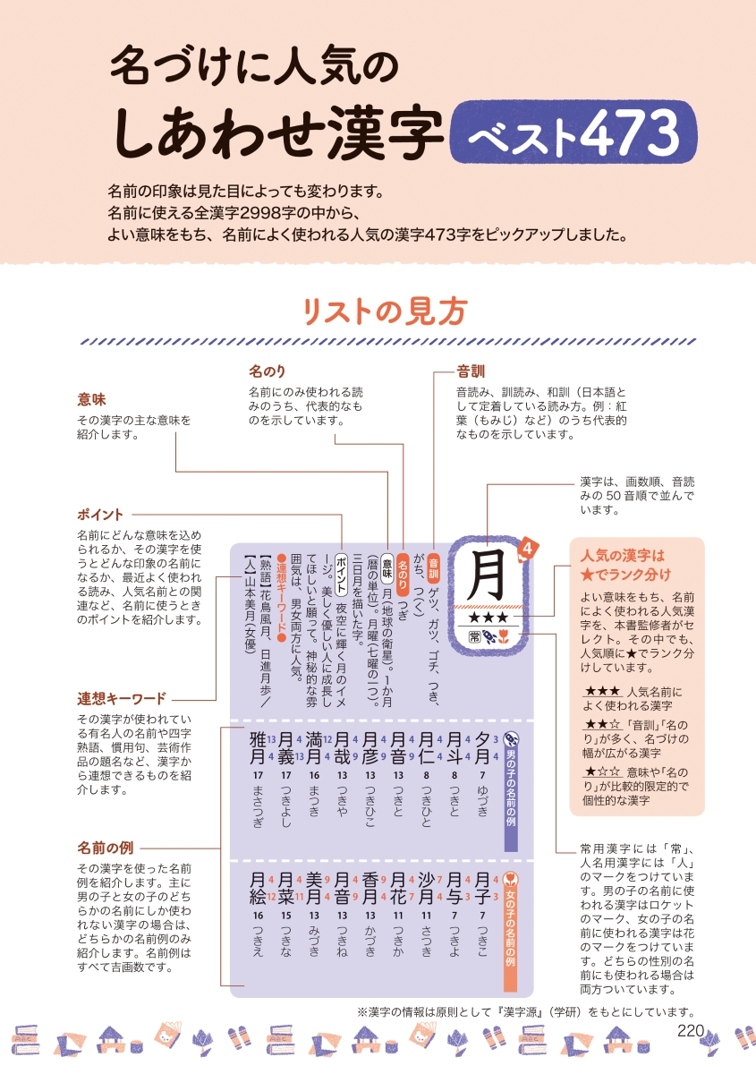 楽天ブックス 最新版 男の子 女の子 赤ちゃんのしあわせ名前大事典 田口二州 本