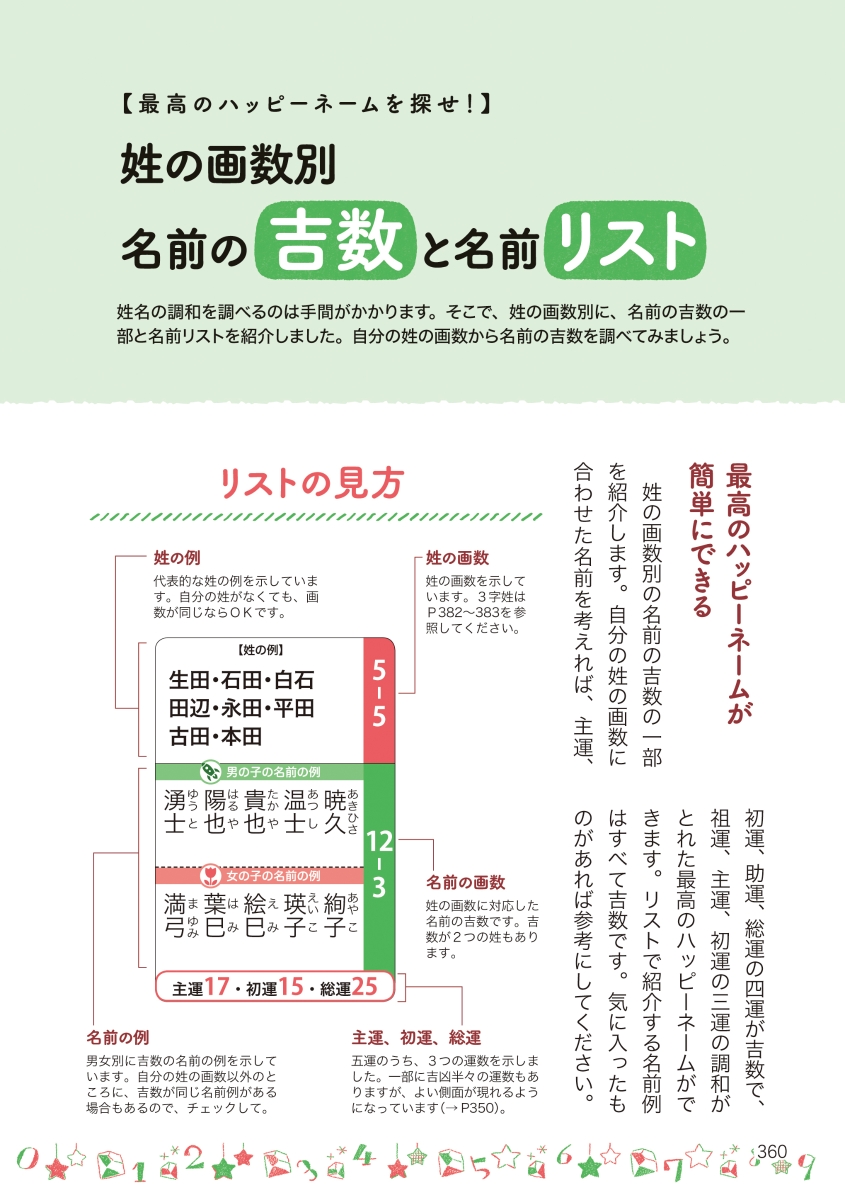 赤ちゃん 名前 男の子 男の子の名付けに役立つ 珍しい名からおしゃれな名前まで８０選