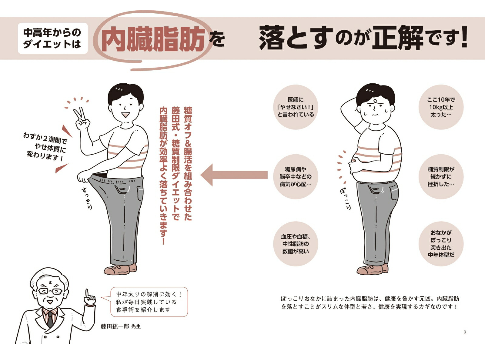 楽天ブックス 図解腸の名医が実践している内臓脂肪をごっそり落とす最強の食べ方 藤田紘一郎 本