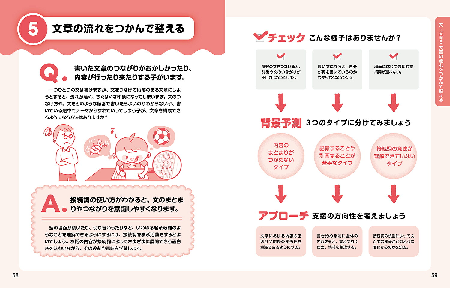 作文と発表が苦手な子への教え方と教材楽しい活動とプリントですぐに始められる！（ヒューマンケアブックス）[澳塩渚]
