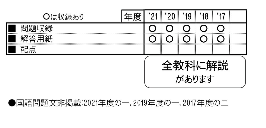 楽天ブックス 関西大学第一中学校 22年春受験用 本