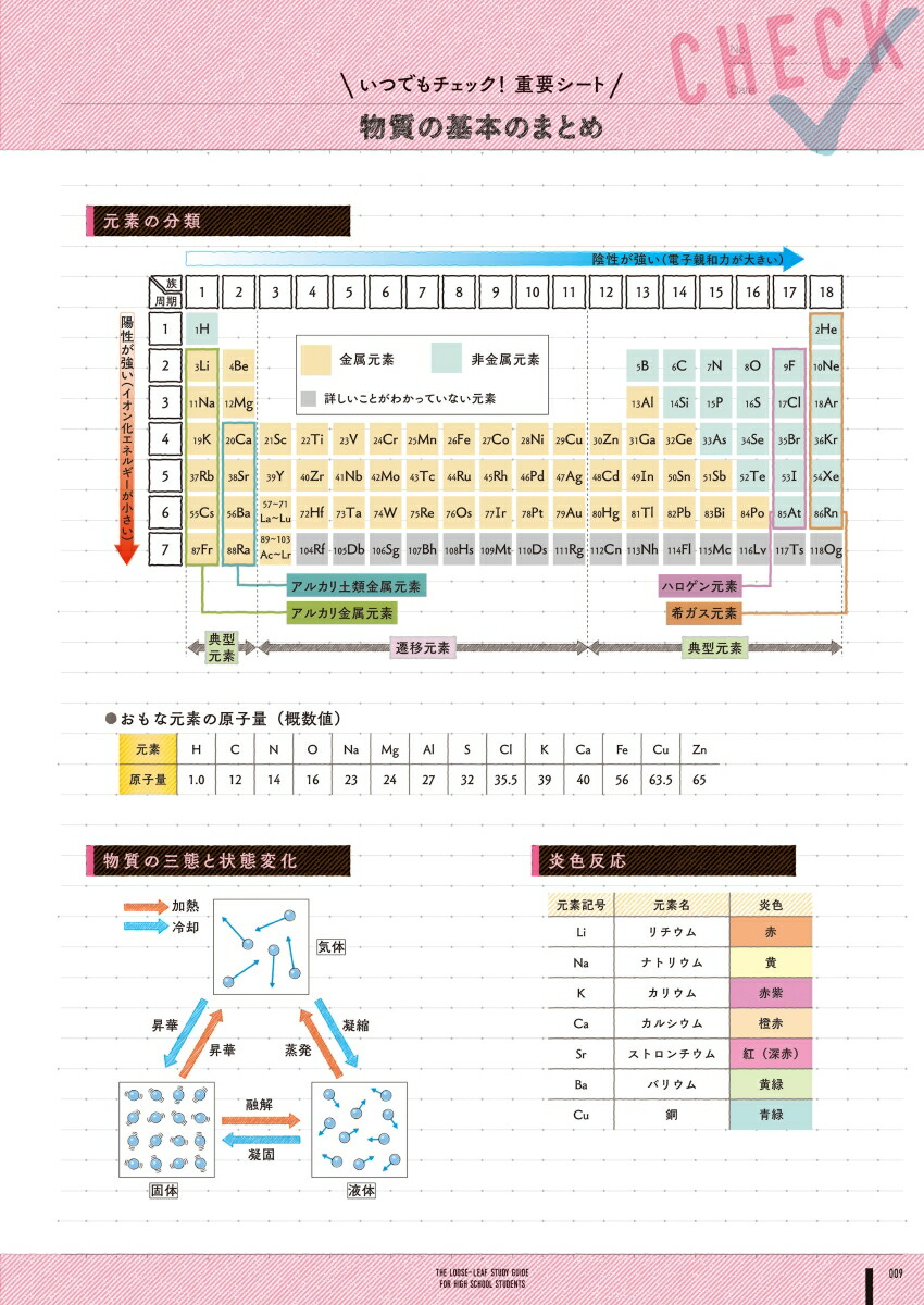 楽天ブックス 高校 化学基礎 学研プラス 本