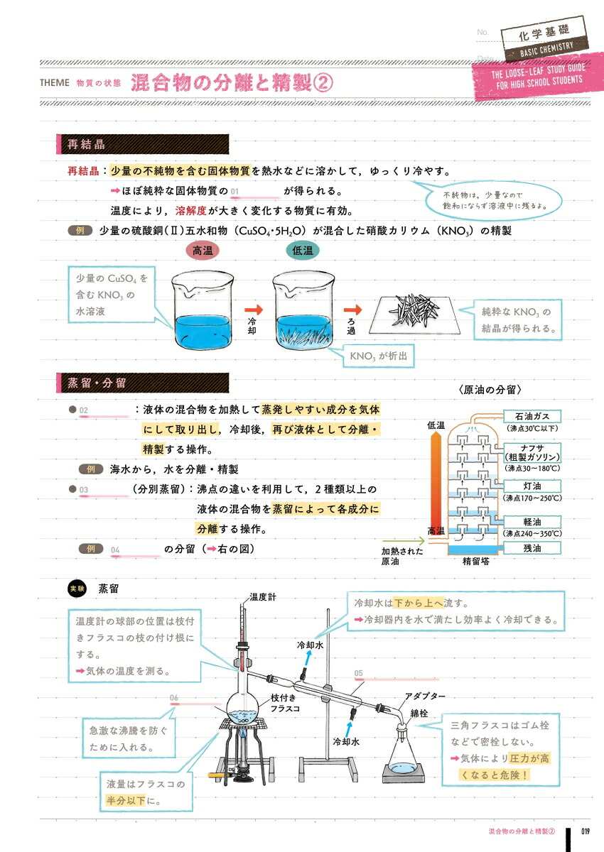 楽天ブックス 高校 化学基礎 学研プラス 本