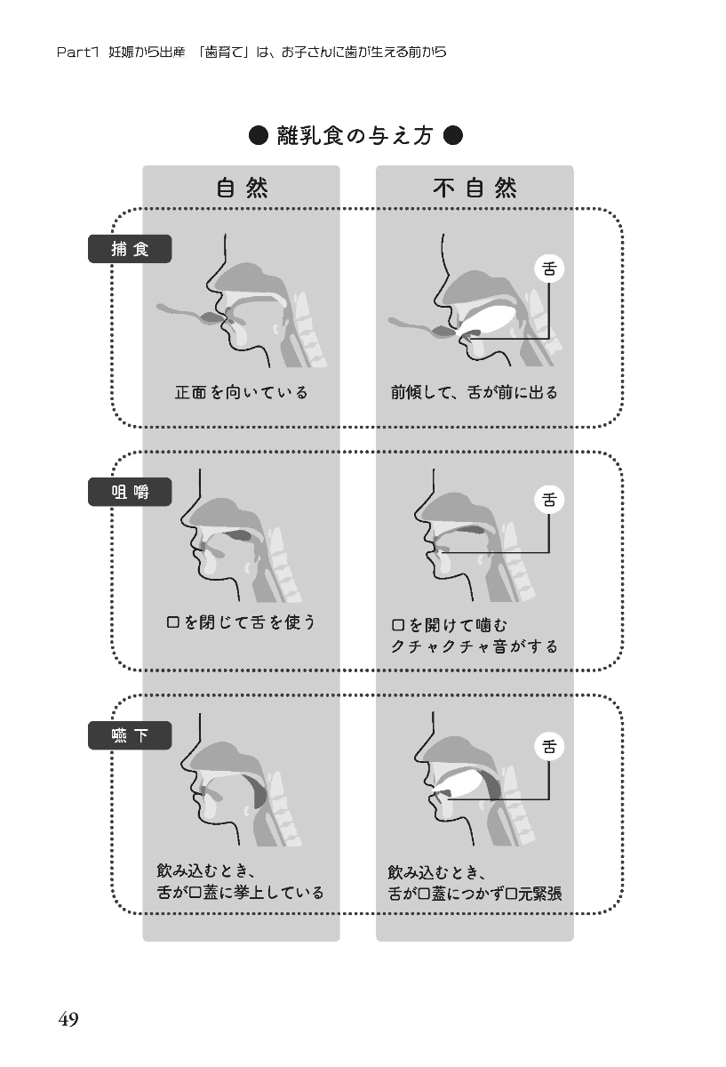 0歳からの歯育て わが子を愛するお母さんに伝えたい大切なこと [ 下田