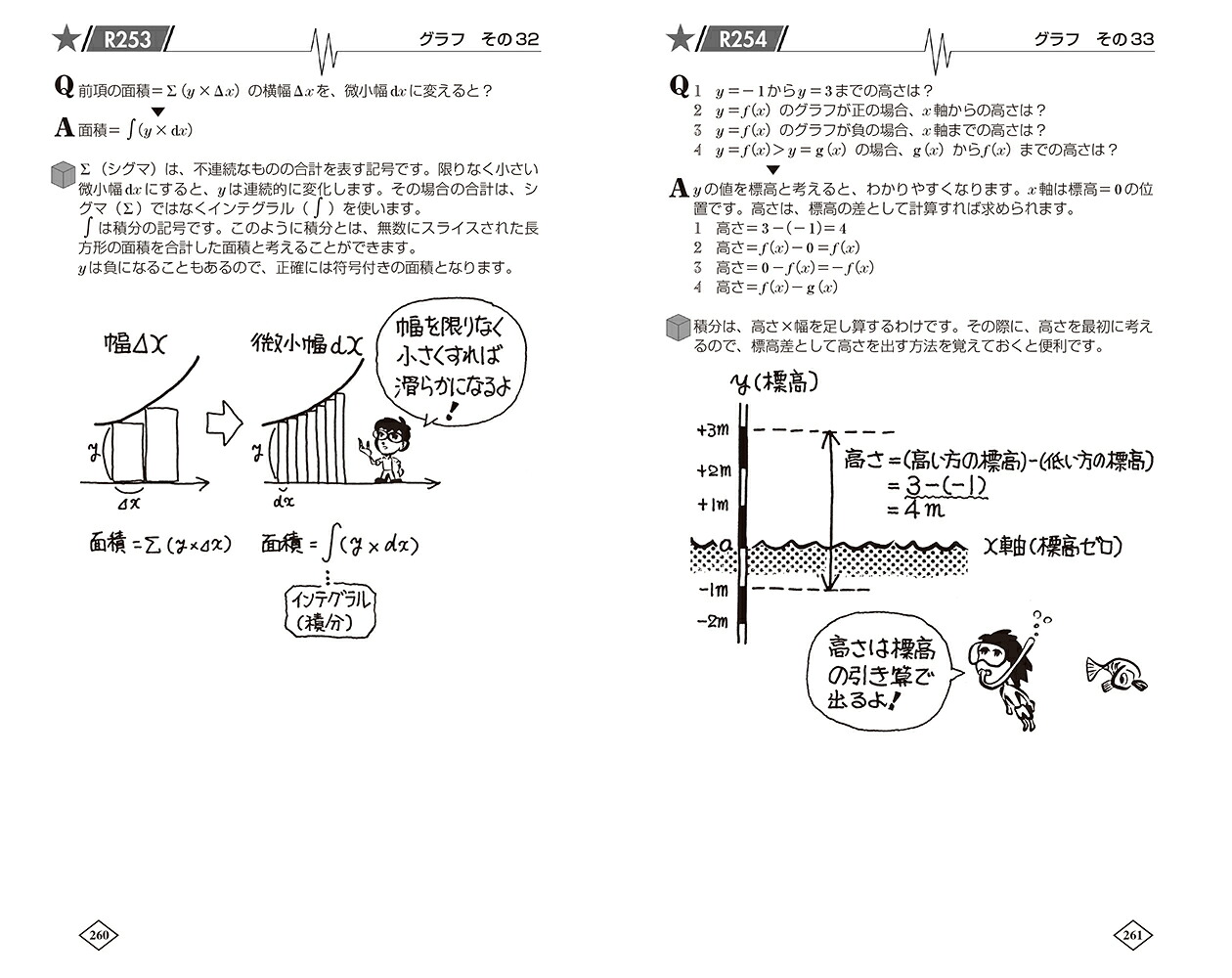 ゼロからはじめる建築の［数学・物理］教室[原口秀昭]