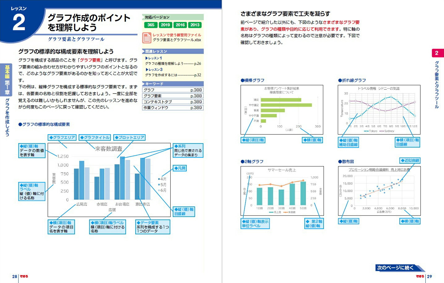 楽天ブックス できるexcelグラフ 魅せる 伝わる資料作成に役立つ本 Office 3 きたみあきこ 本