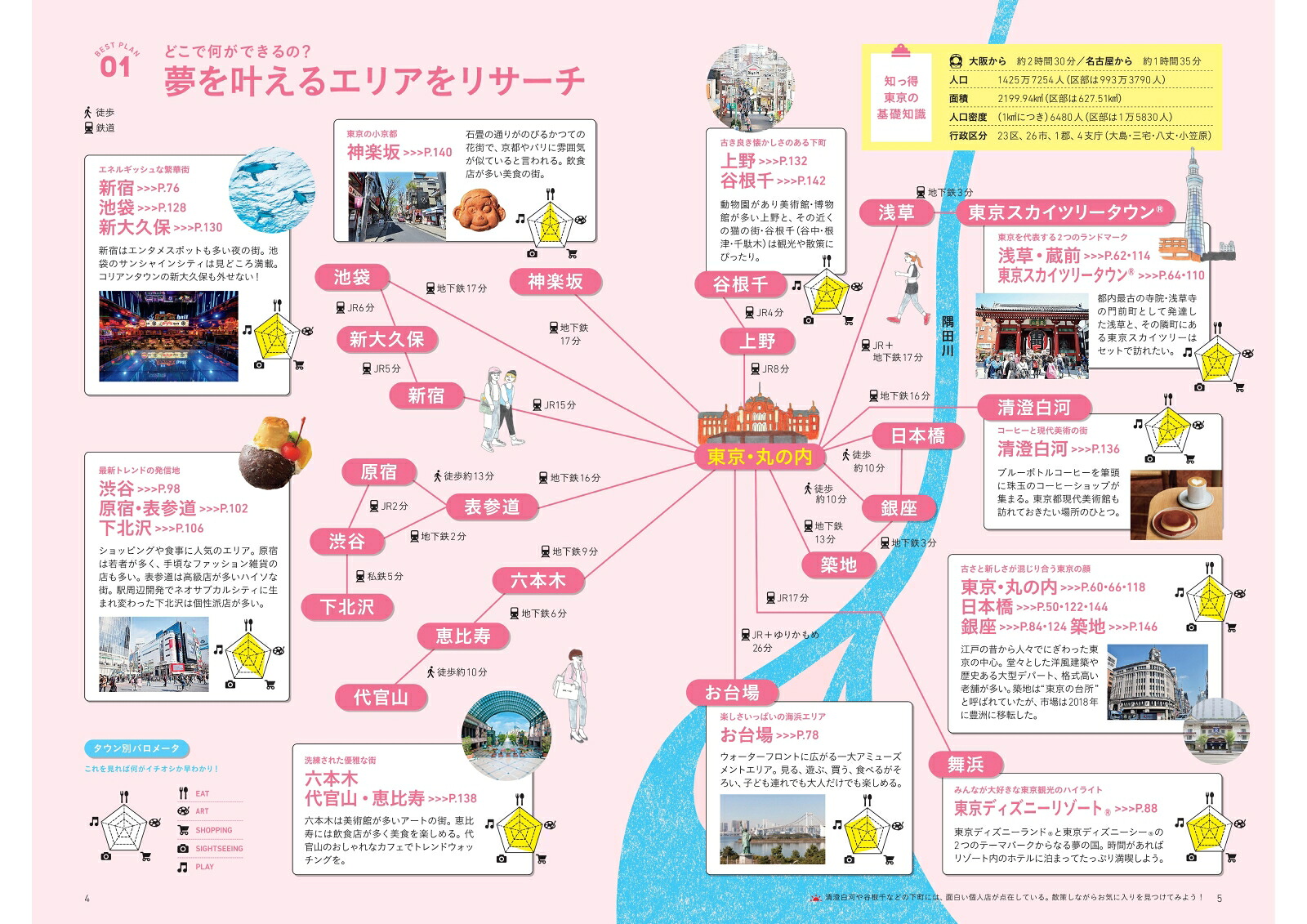 東京（ハレ旅）[朝日新聞出版]
