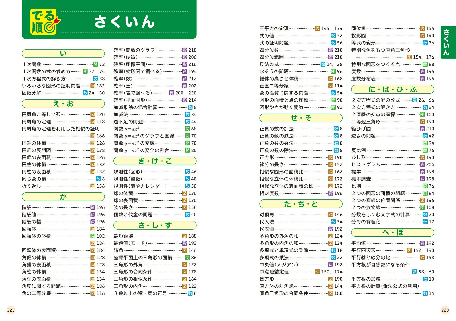 �⹻����Ǥ�祿�����å���ؿ���100[��ʸ��]