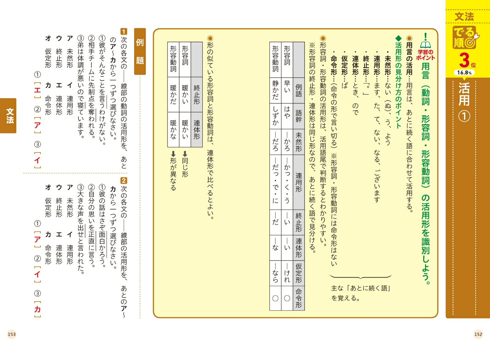 楽天ブックス 高校入試 でる順ターゲット 中学漢字 語句 文法1500 旺文社 本