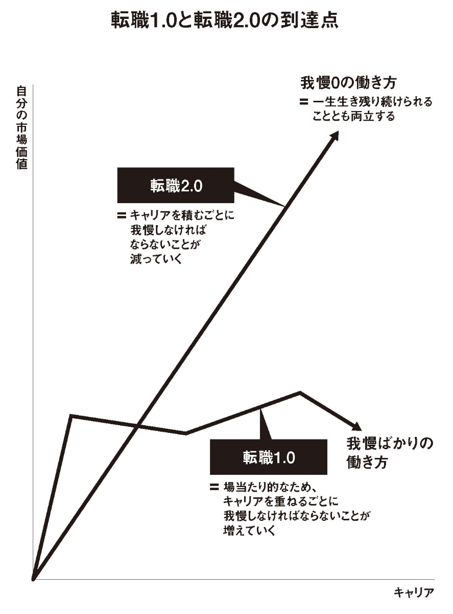 楽天ブックス 転職2 0 日本人のキャリアの新 ルール 村上 臣 本