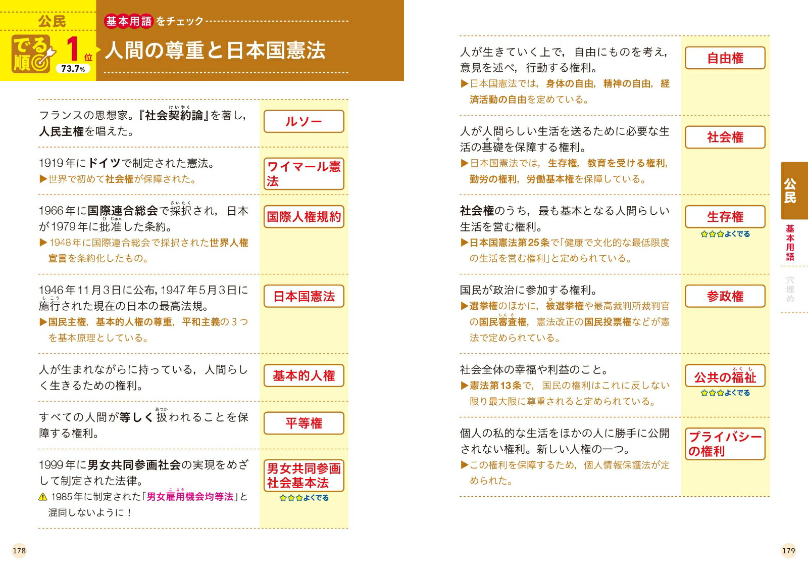 高校入試でる順ターゲット中学社会120[旺文社]