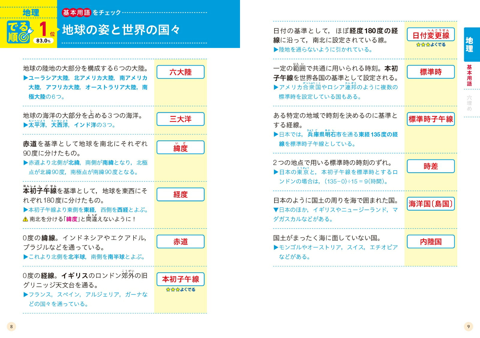 高校入試でる順ターゲット中学社会120[旺文社]