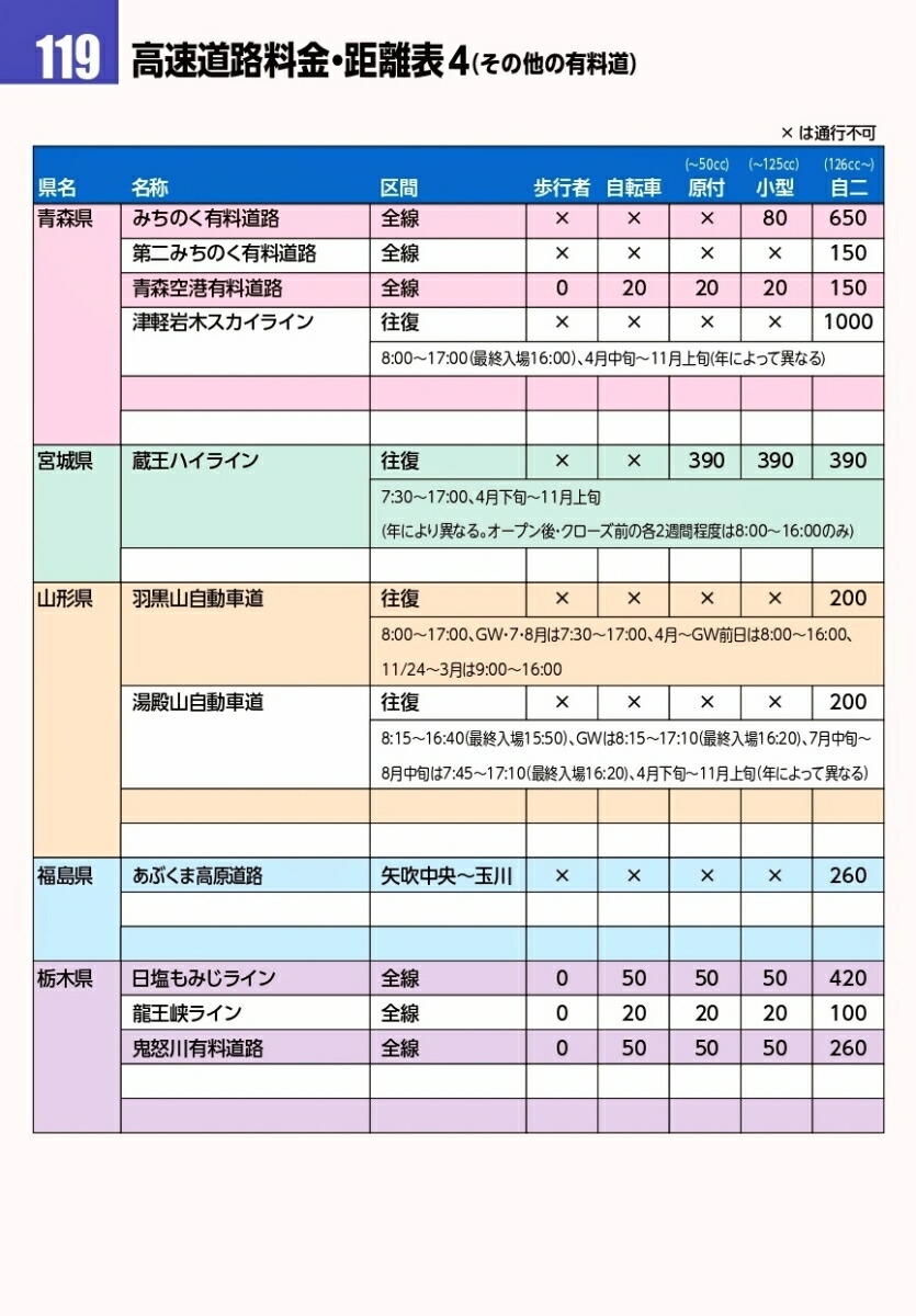 楽天ブックス ツーリングマップルr東北 本