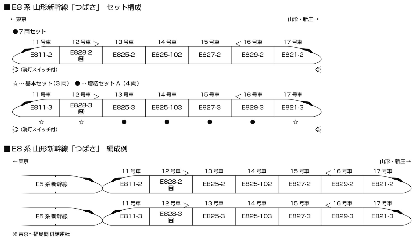 ブックス: E8系 山形新幹線「つばさ」 7両セット 【特別企画品】 【10-2050】 (鉄道模型 Nゲージ) - 玩具 - 4949727698052 : ゲーム
