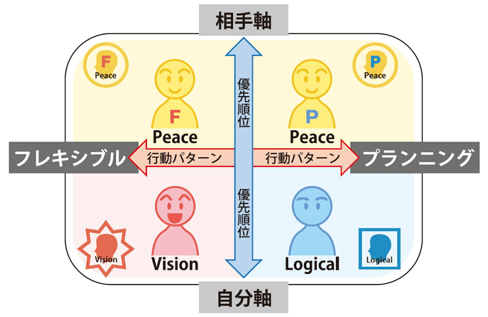 楽天ブックス 人間はたったの4タイプ 仕事の悩みは 性格統計学 ですべて解決する 稲場真由美 本