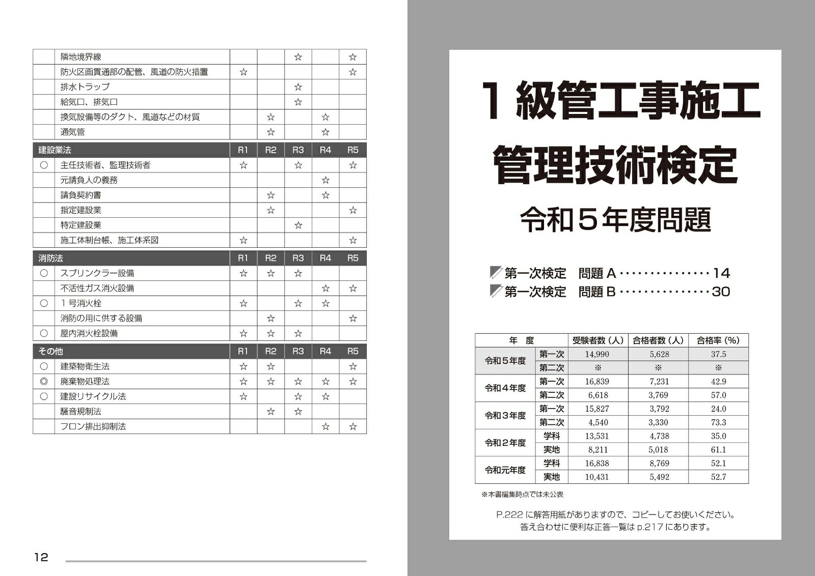 楽天ブックス 詳解 1級管工事施工管理技術検定過去5年問題集 24年版 コンデックス情報研究所 9784415238074 本 9677