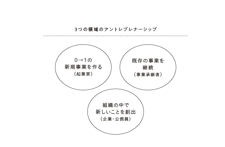 13歳からのアントレプレナーシップ[生井秀一]