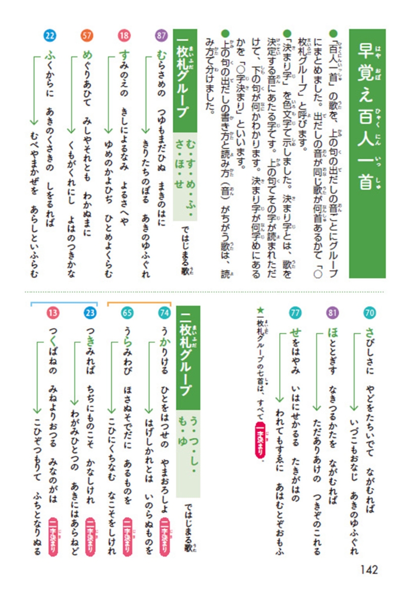 楽天ブックス 新レインボー百人一首辞典 オールカラー 学研辞典編集部 本