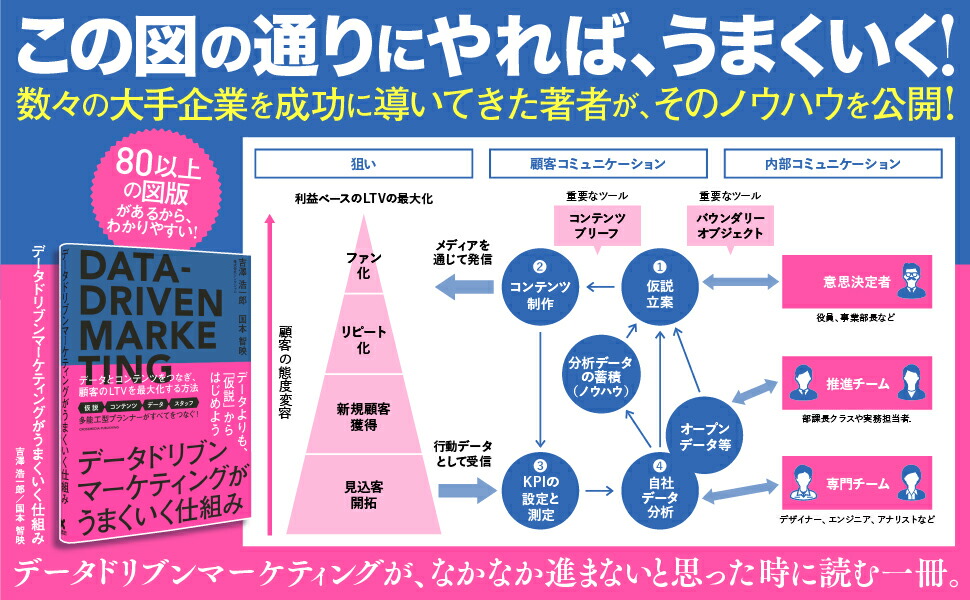 �ǡ����ɥ�֥�ޡ����ƥ��󥰤����ޤ��������Ȥ�[��߷����Ϻ]