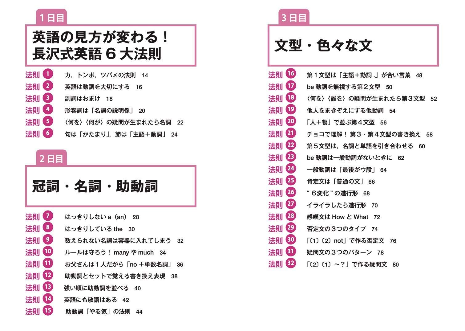 中学・高校6年分の英語が10日間で身につく本[長沢寿夫]
