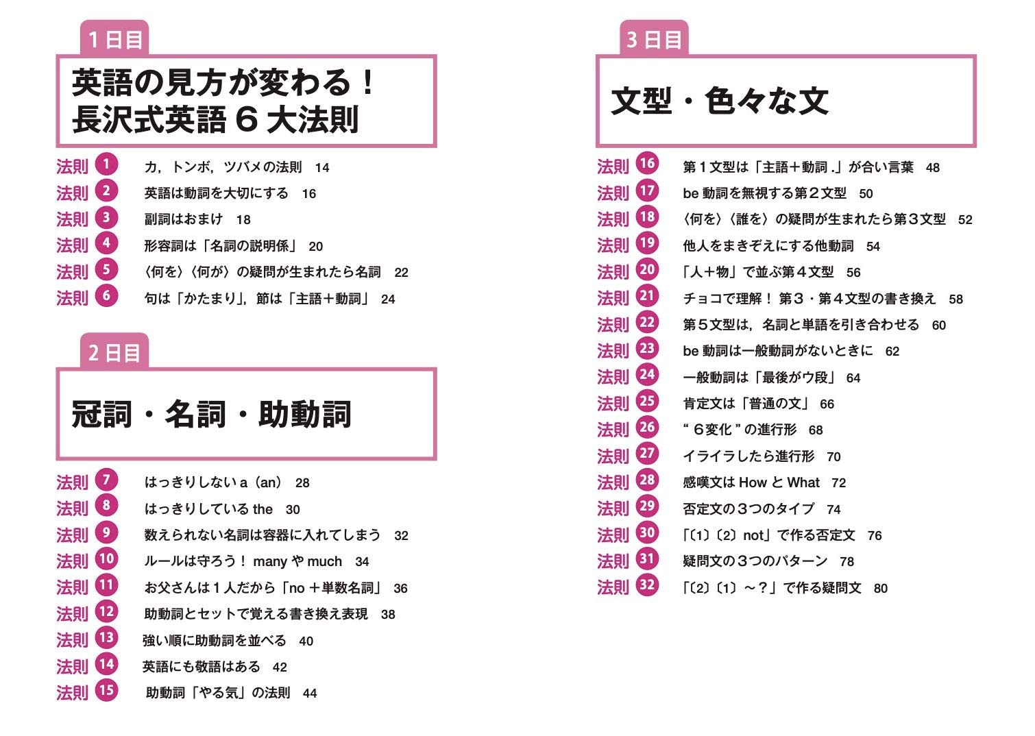 楽天ブックス 中学 高校6年分の英語が10日間で身につく本 長沢 寿夫 本