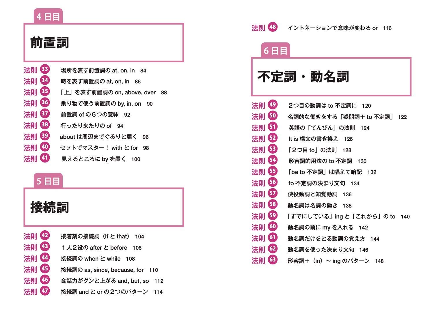 中学・高校6年分の英語が10日間で身につく本[長沢寿夫]