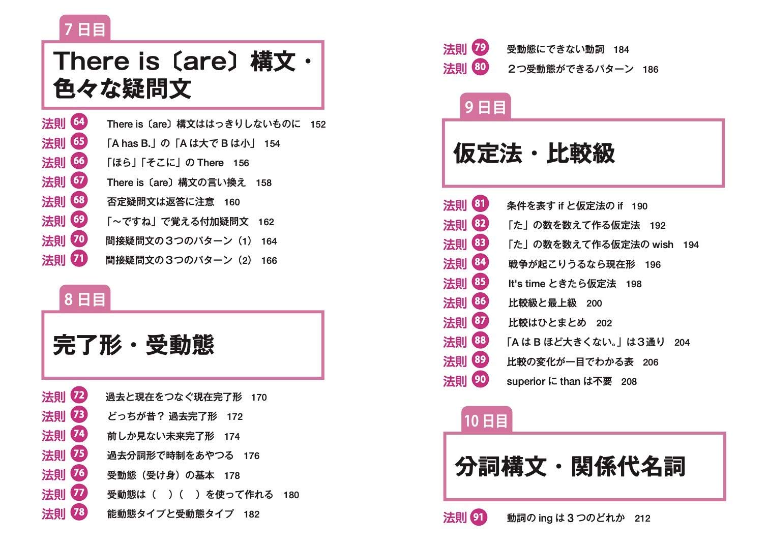 中学・高校6年分の英語が10日間で身につく本[長沢寿夫]