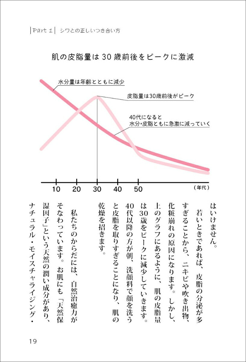 美容は貯えられる[今泉明子]