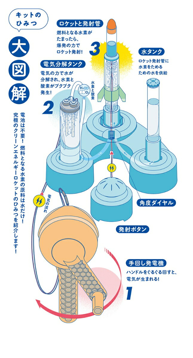 �ظ��βʳؿ��ǥ��ͥ륮�������å������ȤĤʤ���ۤ����θ����å�[�ظ��βʳ��Խ���]