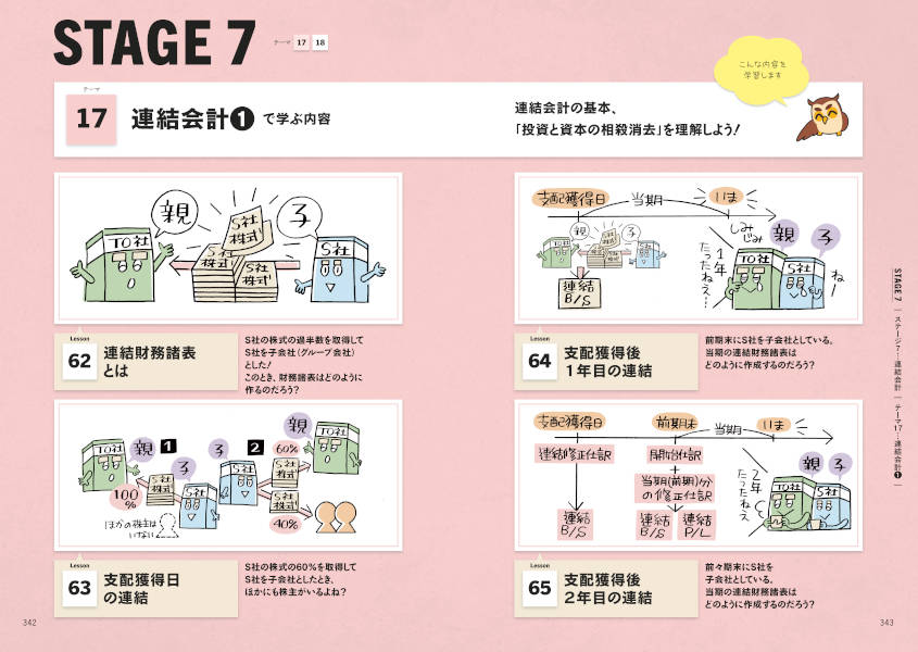Let’sStart！新しい日商簿記2級商業簿記テキスト＆問題集2020年度版（ベストライセンスシリーズ）[滝澤ななみ]