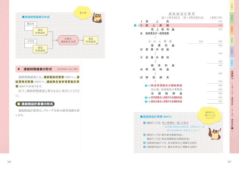 Let’sStart！新しい日商簿記2級商業簿記テキスト＆問題集2020年度版（ベストライセンスシリーズ）[滝澤ななみ]