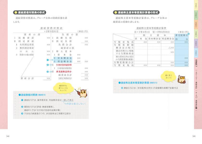 Let’sStart！新しい日商簿記2級商業簿記テキスト＆問題集2020年度版（ベストライセンスシリーズ）[滝澤ななみ]