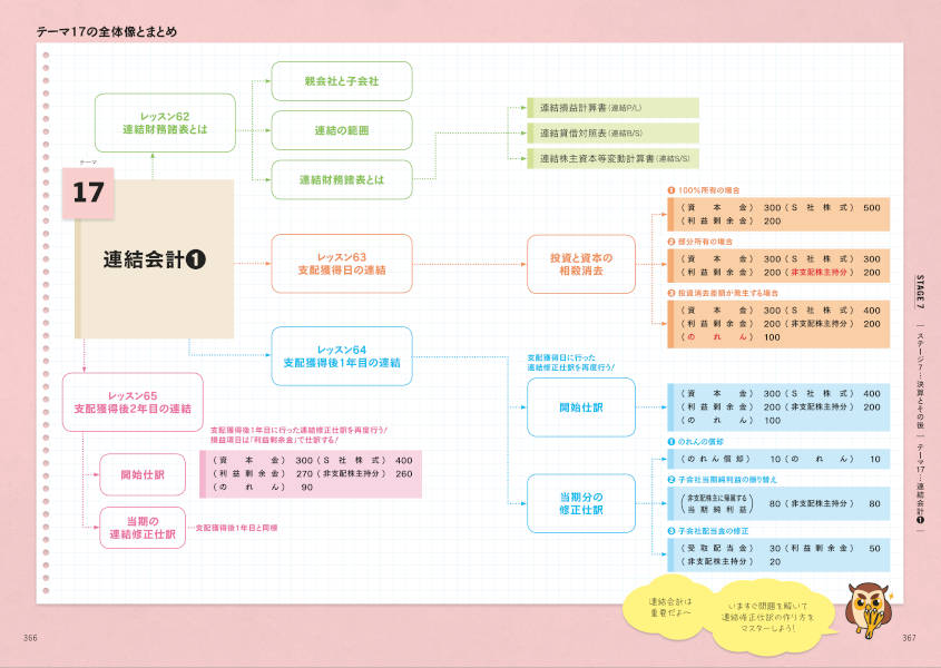 Let’sStart！新しい日商簿記2級商業簿記テキスト＆問題集2020年度版（ベストライセンスシリーズ）[滝澤ななみ]