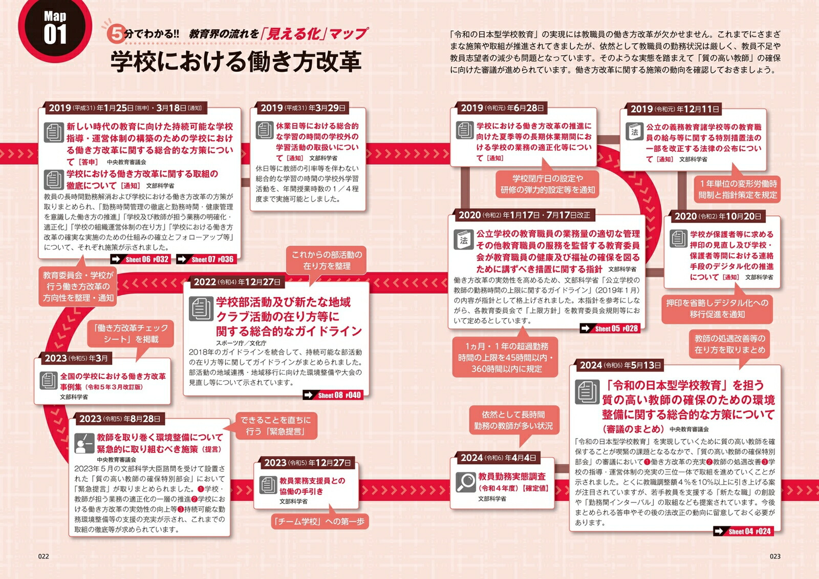 �ޥåס������Ȥ�®�����򡪺ǿ��ζ������2024-2025[��Ұ�ɧ]