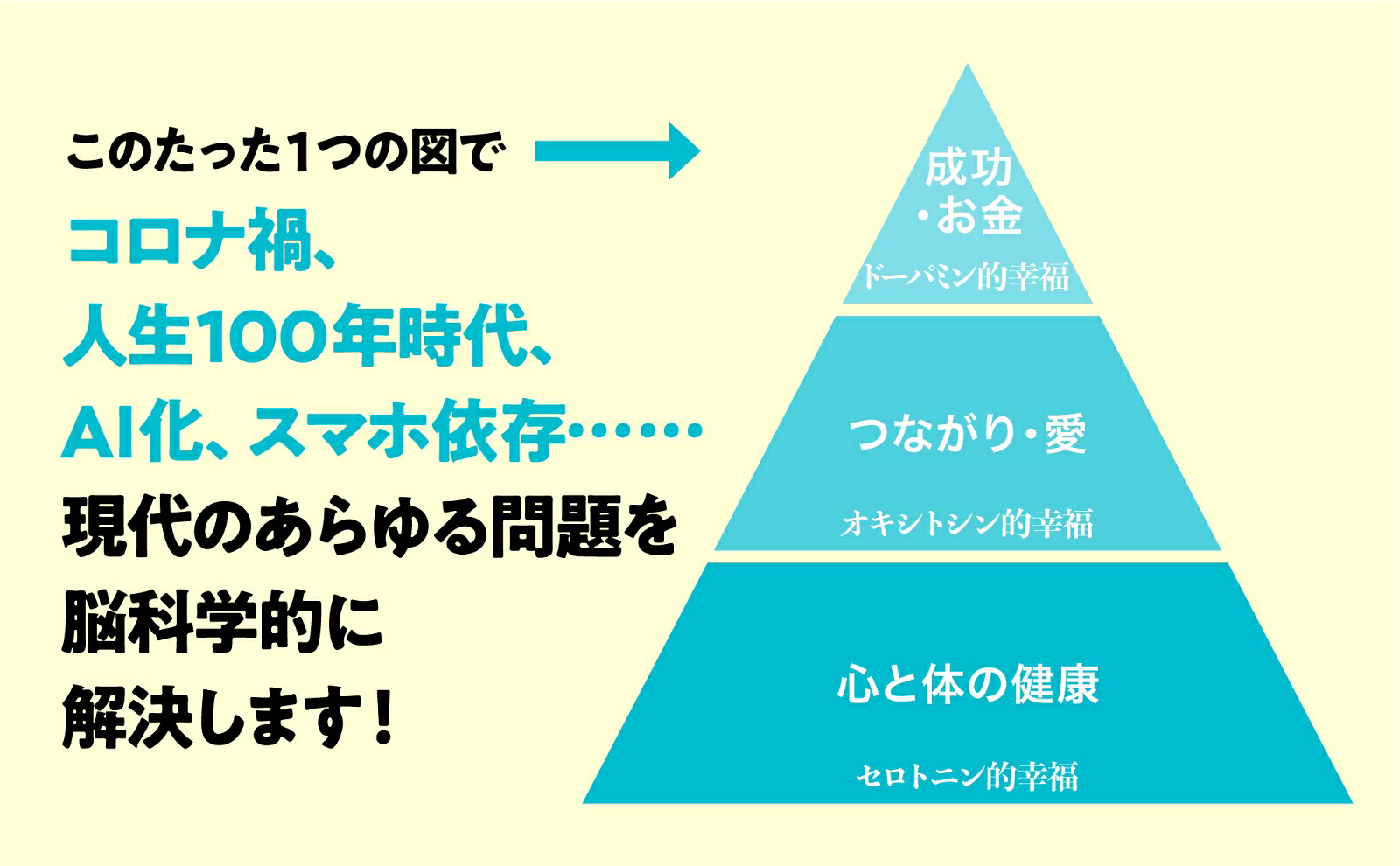 精神科医が見つけた3つの幸福[樺沢紫苑]