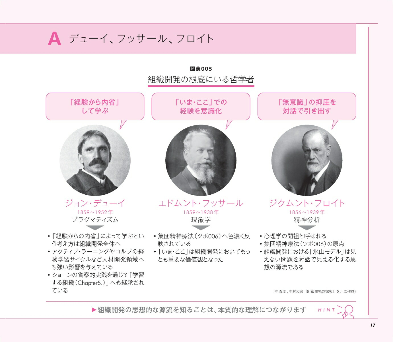 図解組織開発入門組織づくりの基礎をイチから学びたい人のための「理論と実践」100のツボ