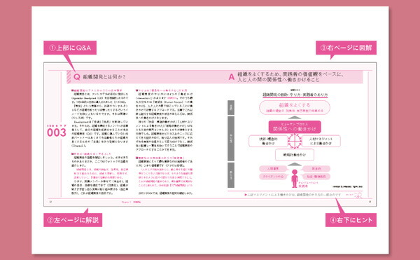 図解組織開発入門組織づくりの基礎をイチから学びたい人のための「理論と実践」100のツボ