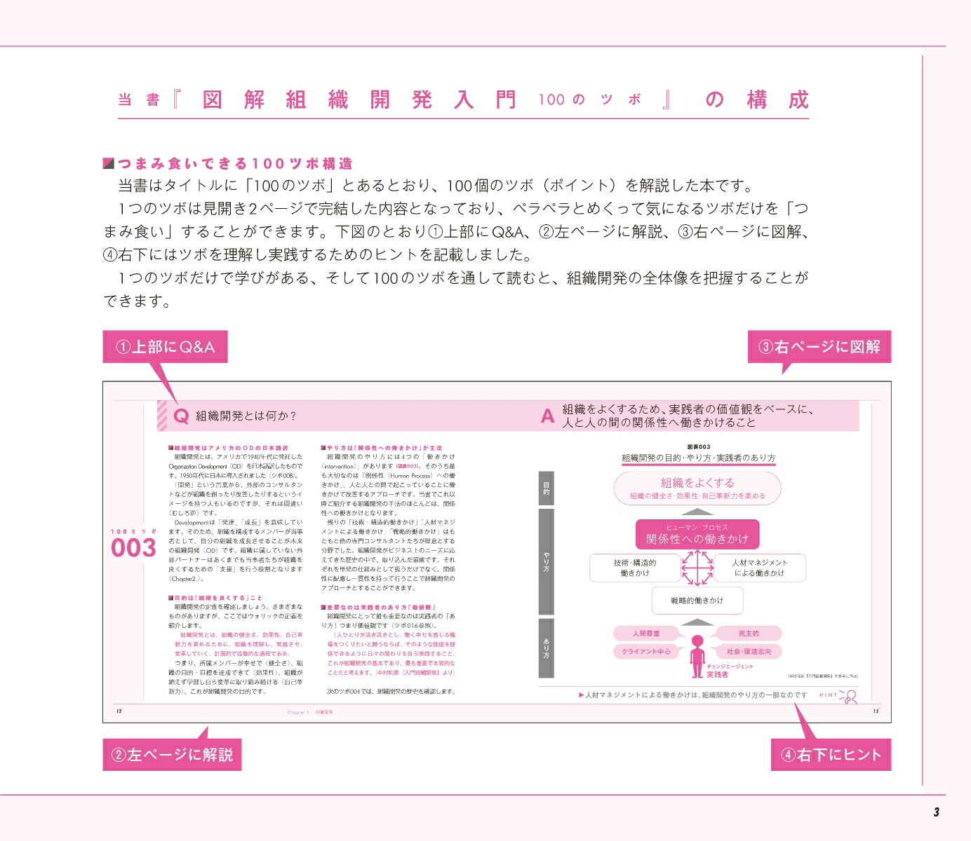 図解組織開発入門組織づくりの基礎をイチから学びたい人のための「理論と実践」100のツボ