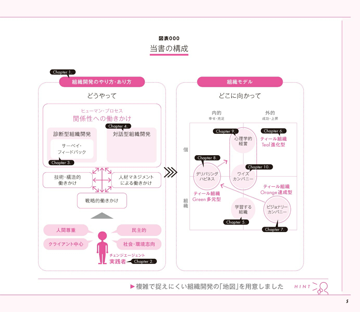 図解組織開発入門組織づくりの基礎をイチから学びたい人のための「理論と実践」100のツボ