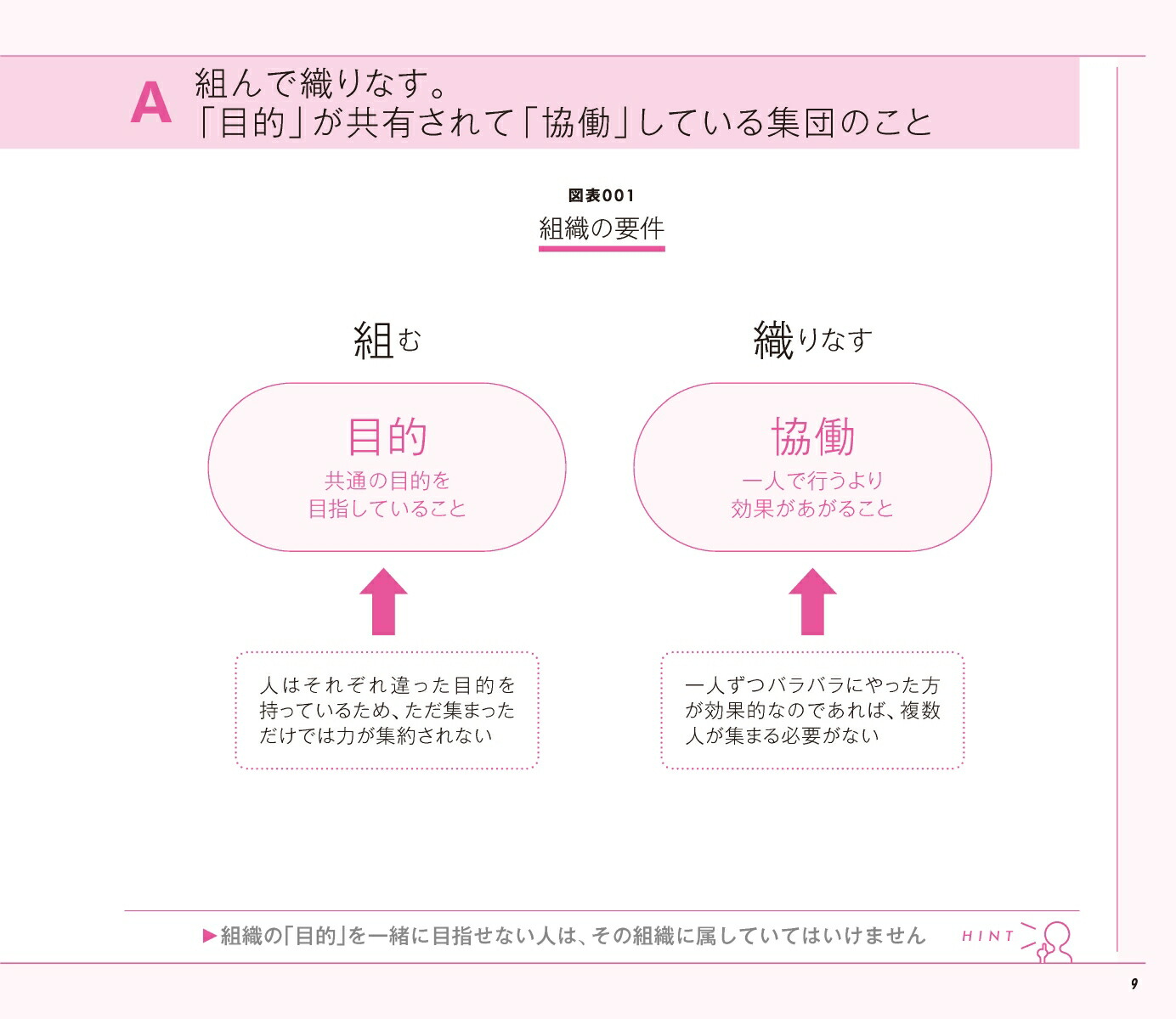 図解組織開発入門組織づくりの基礎をイチから学びたい人のための「理論と実践」100のツボ
