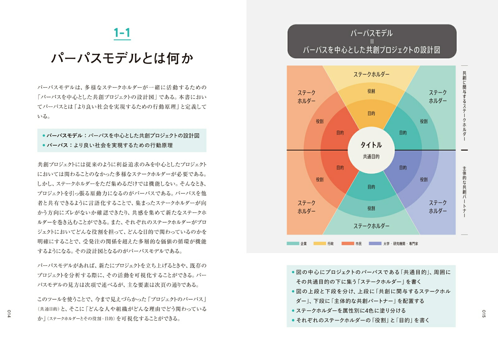 �ѡ��ѥ���ǥ�ͤ򴬤����ඦ�ϤΤĤ��꤫��[����ͧ����]